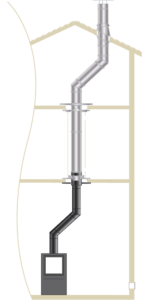 C2AP – article pour le dimensionnement des conduits de fumée, destiné aux professionnels du chauffage au bois.