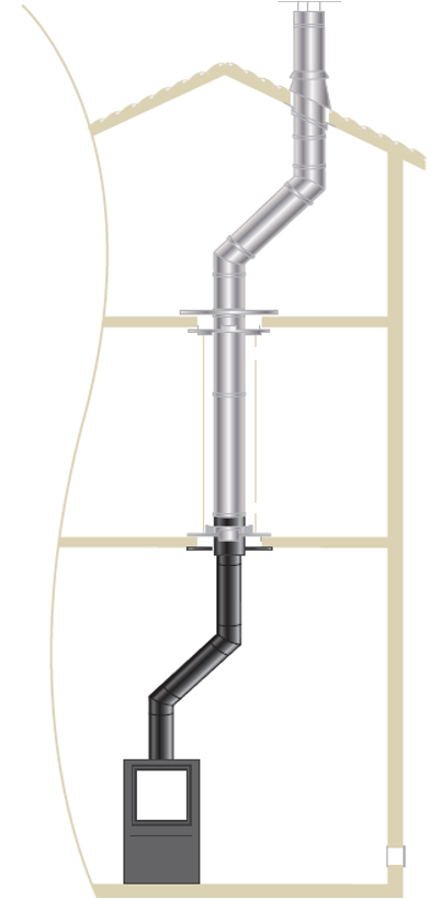 C2AP – article pour le dimensionnement des conduits de fumée, destiné aux professionnels du chauffage au bois.